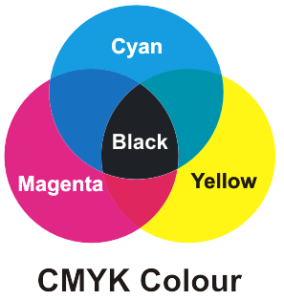 cmyk colour